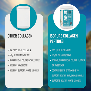 ISOPURE COLLAGEN PEPTIDES (250G)