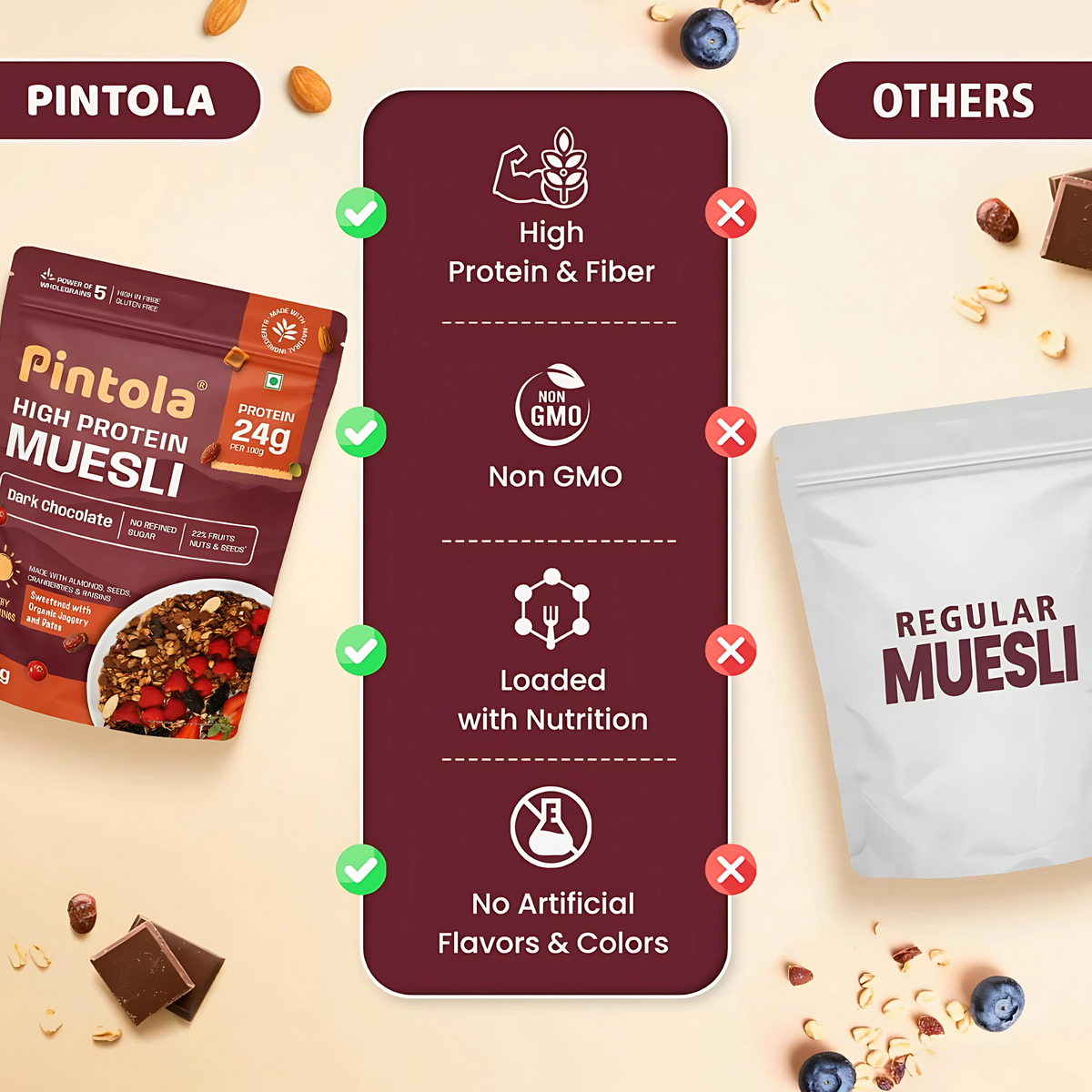PINTOLA HIGH PROTEIN MUESLI DARK CHOCOLATE